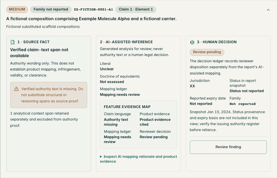 One entry in the actual application shows source fact, model-assisted inference and human decision in separate columns. The fictional example visibly lacks a verified claim-text span.