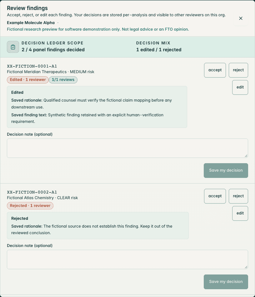 The actual review ledger shows an edited finding and a saved rejection, with rationale beside the decisions. The matter and reviewer identity are synthetic.