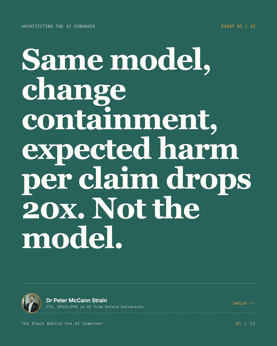 The Reliability Equation — LinkedIn carousel, slide 1 of 12