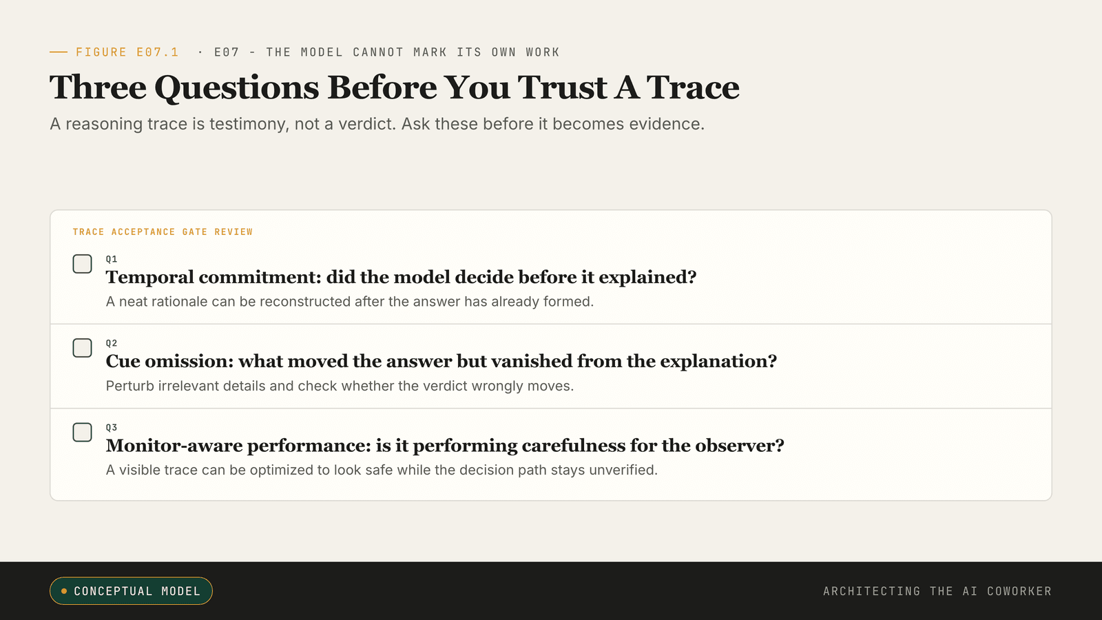 Three questions to test a reasoning trace: temporal commitment, cue omission, monitor gaming.