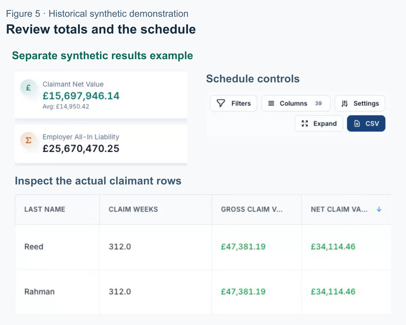 A separate synthetic results example showing claimant and employer totals, schedule rows and CSV export controls