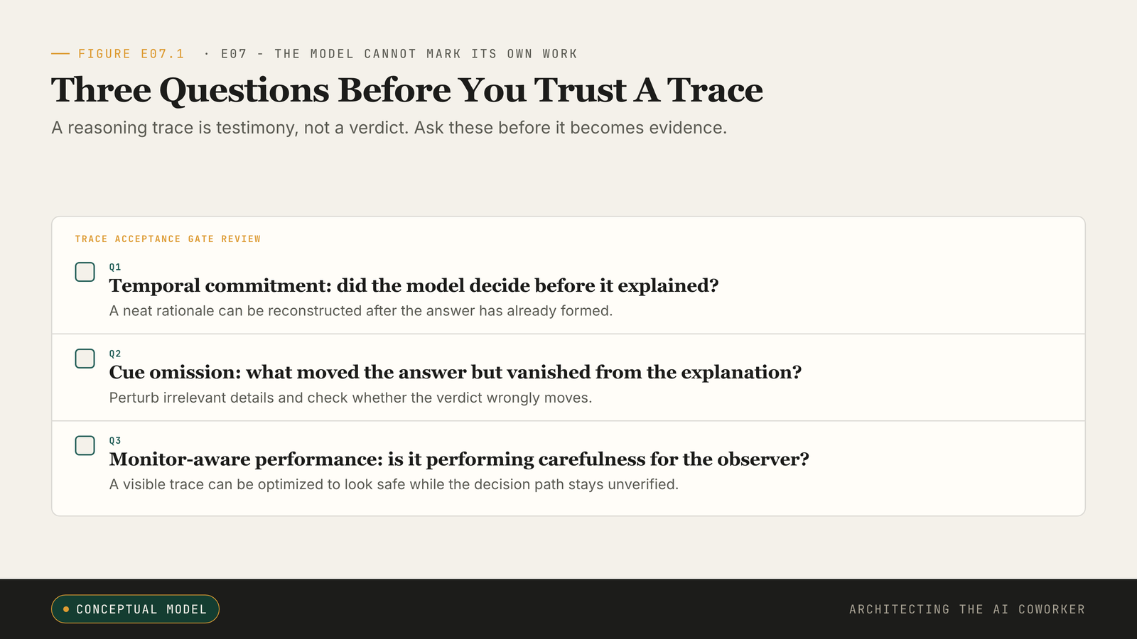 Three questions to test a reasoning trace: temporal commitment, cue omission, monitor gaming.