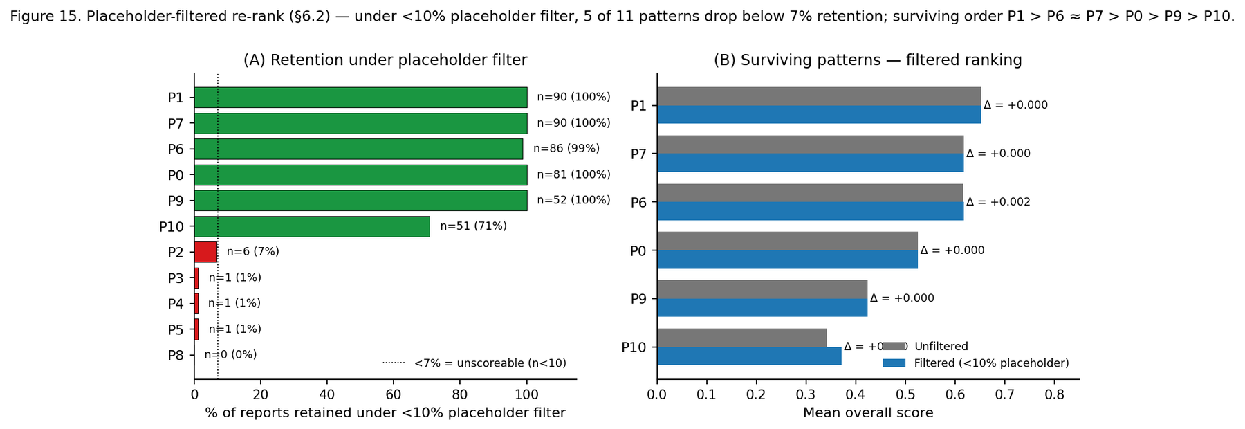 Effect of filtering placeholder citations before rerank
